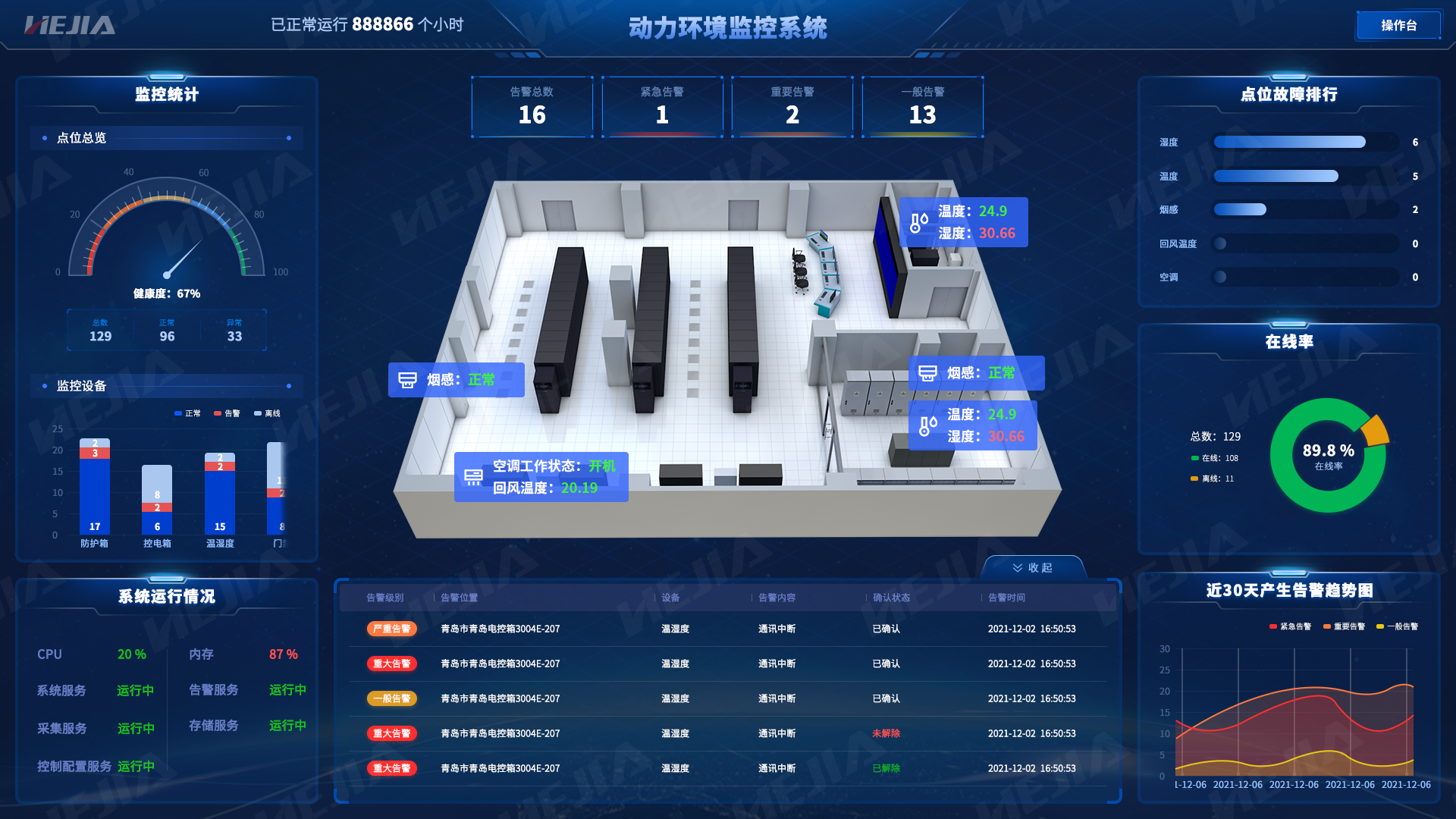 机房动环监控系统系统平台软件能实现哪些功能？