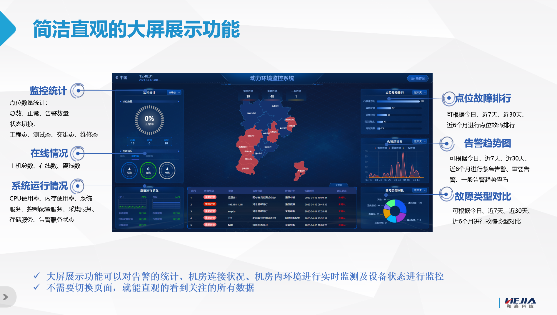 《数据中心监控系统技术白皮书》中对动力环境监控系统做了哪些介绍？