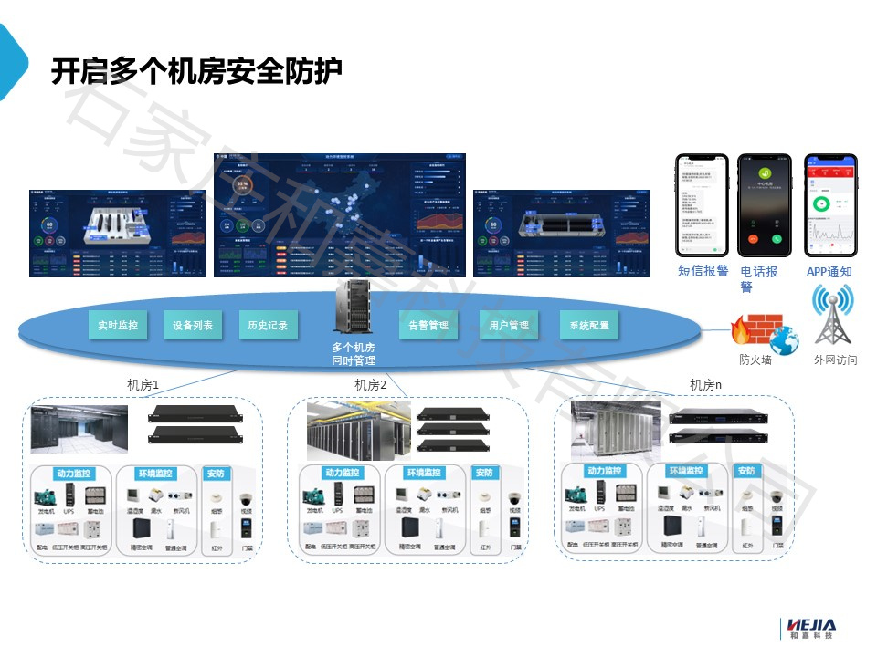 智慧机房动力环境监控系统——实时监控与数据采集的应用