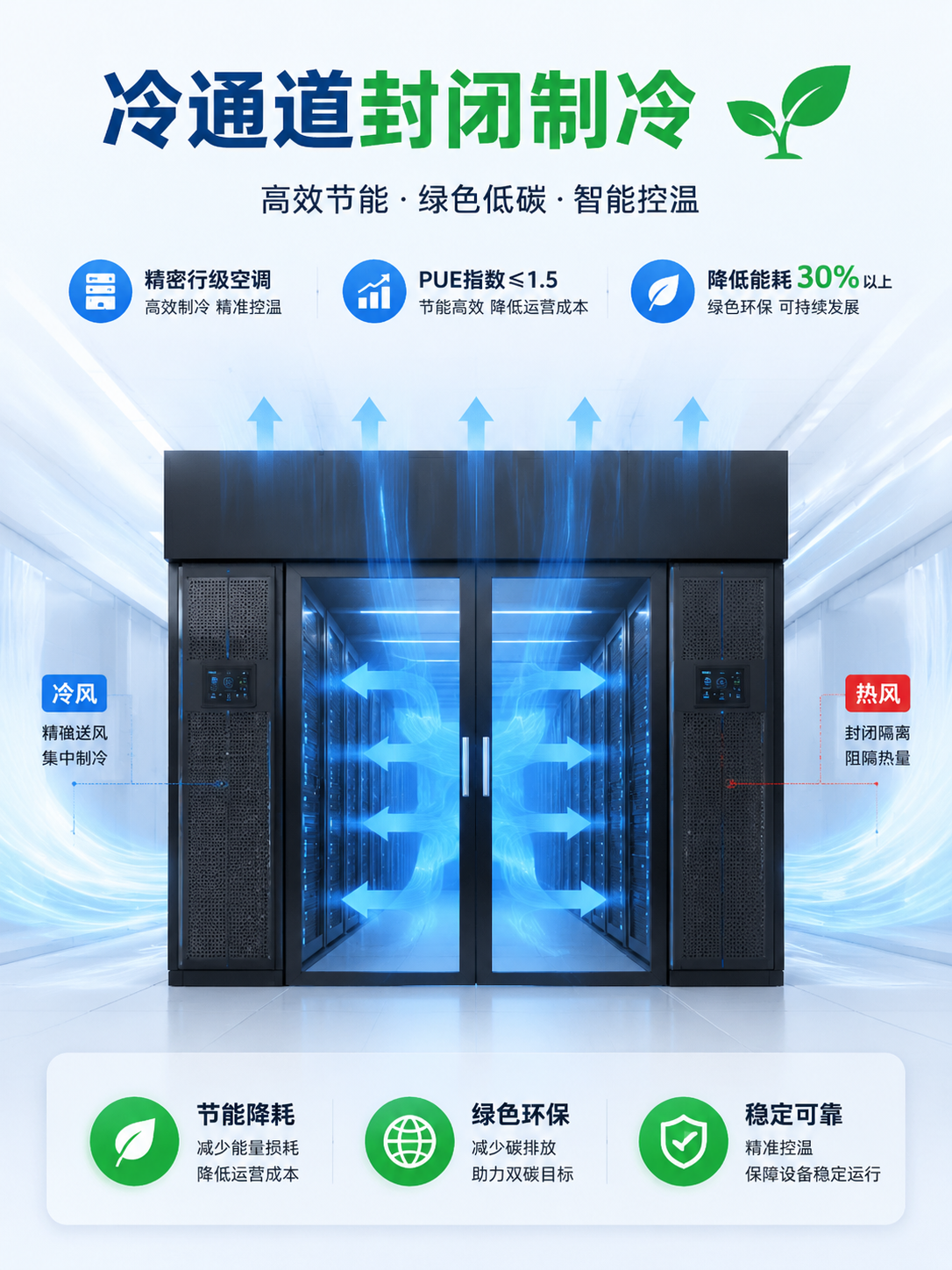 冷通道封闭为什么节能？PUE从2.0到1.3的技术拆解
